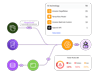 aurva-feature