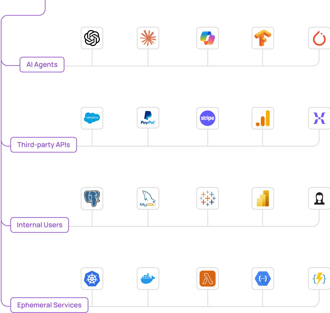 Landing Page Data Accessed  Image