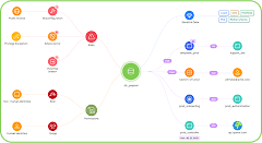 Real Time Insights