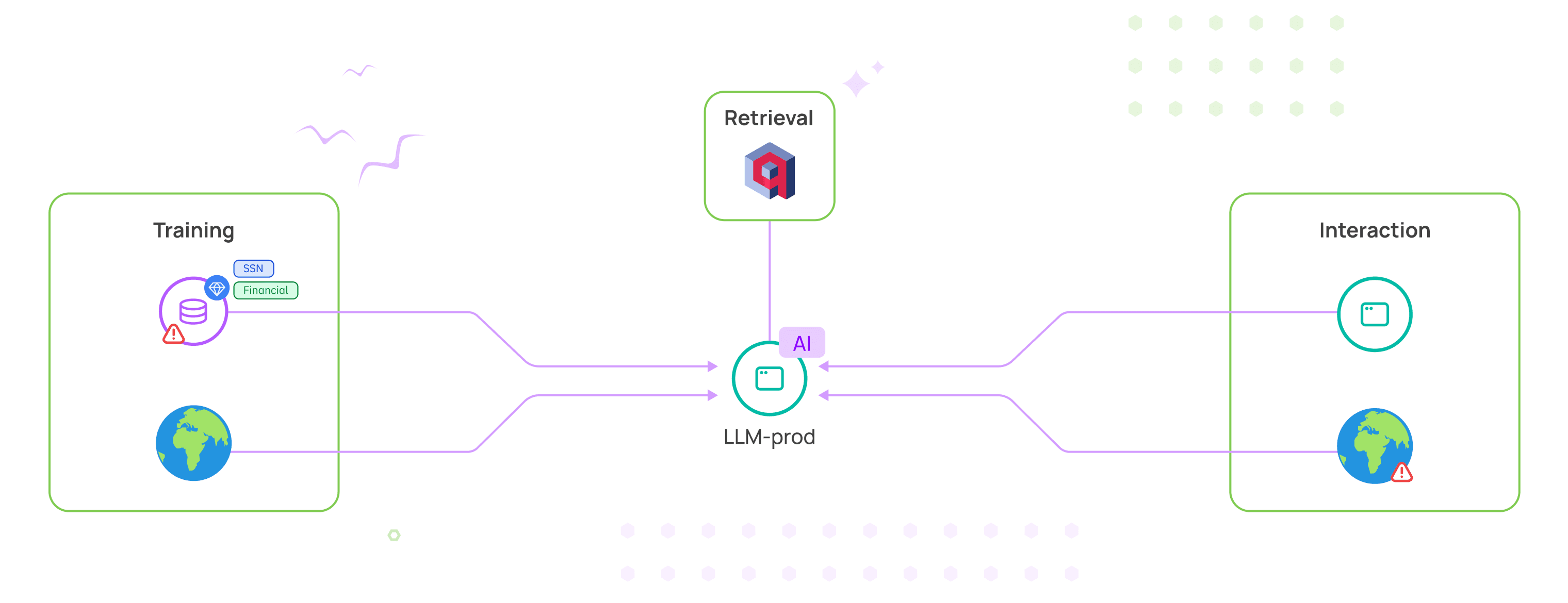 AI Security Intro Blurred Img