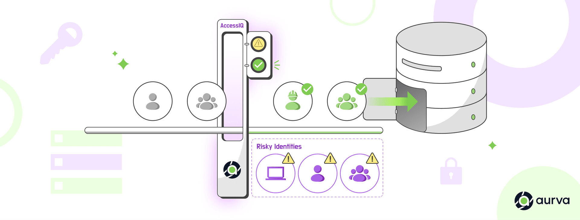 Identity Meets Data Security: Unlock Real-Time Access Intelligence with Aurva AccessIQ