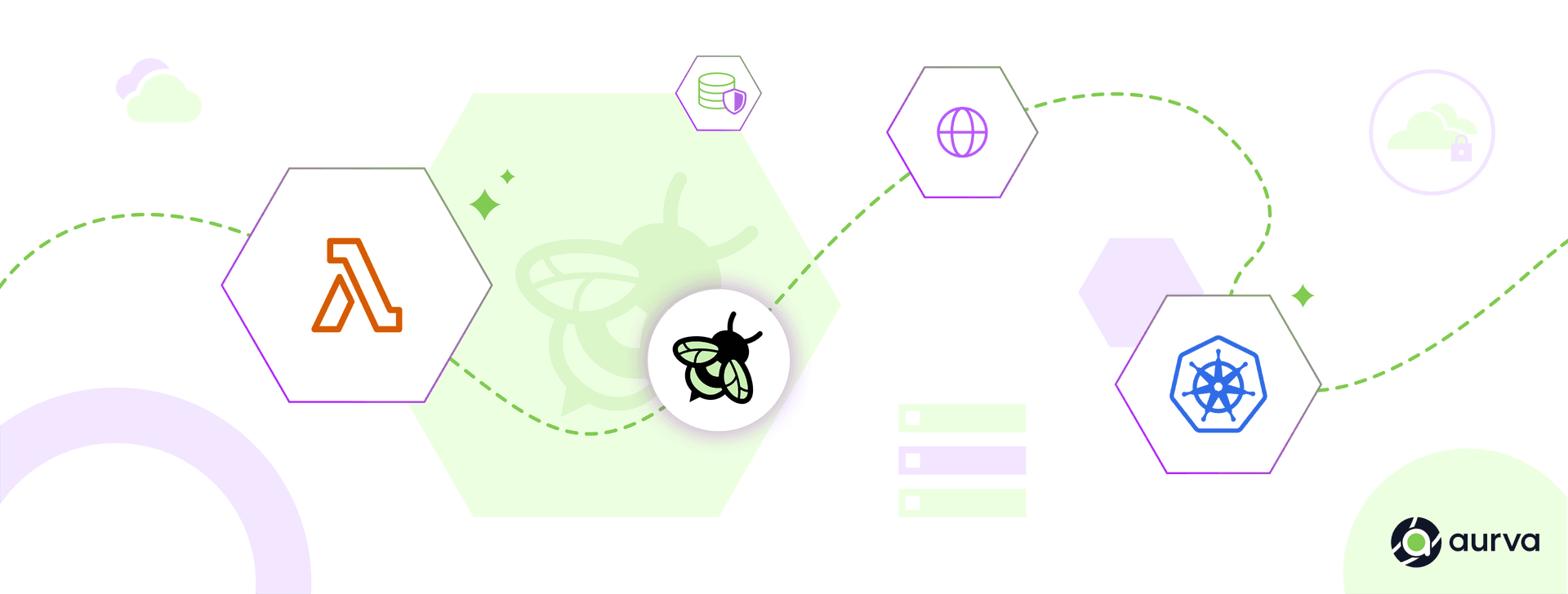 How Aurva Uses eBPF to Bring X-Ray Vision to Data Security