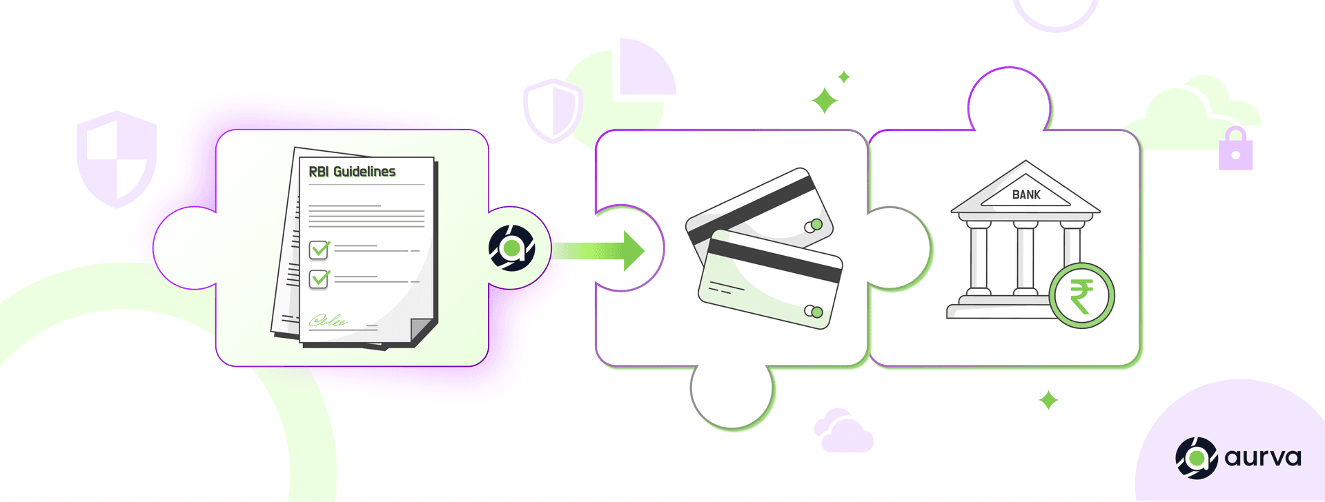 Mastering RBI's Latest Outsourcing Guidelines: How Service Providers Can Comply